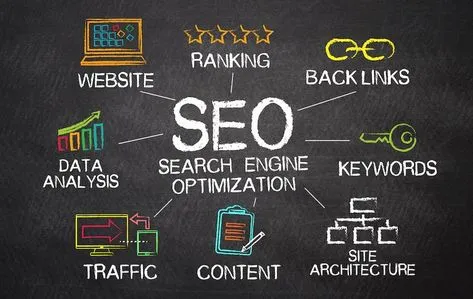 SEO strategy flowchart illustrating keyword research, on-page optimization, and link-building.