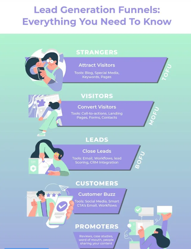 lead generation funnel