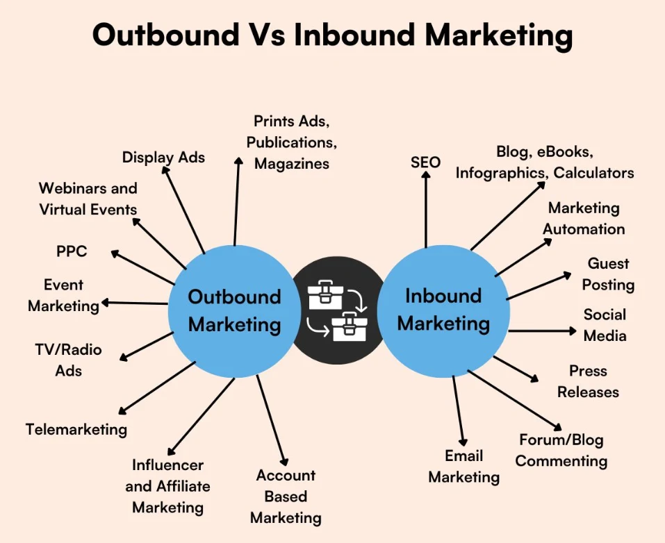outbound and inbound marketing