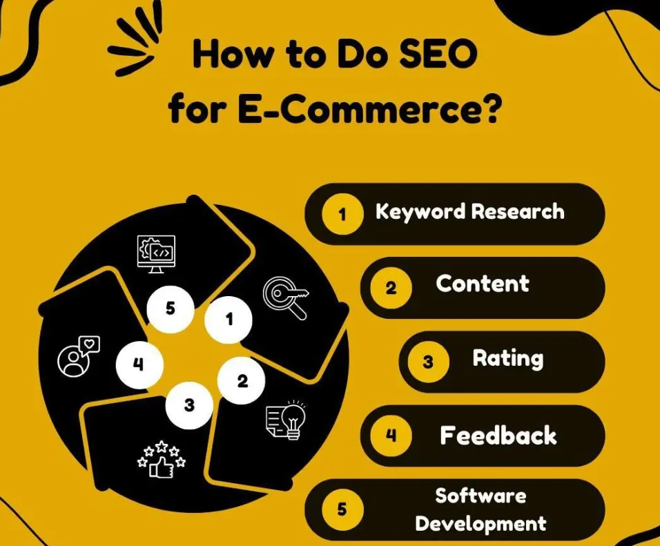 how to do seo for e-commerce