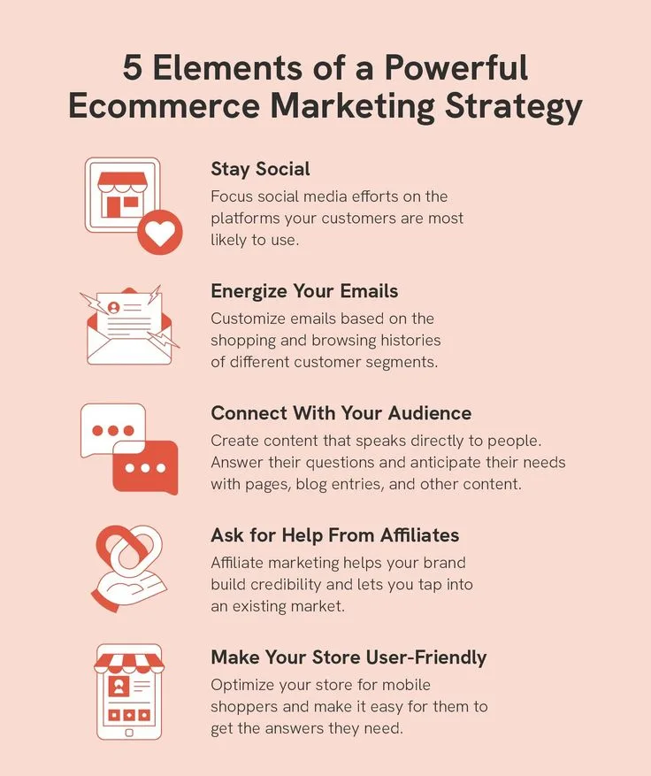 Key E-commerce Marketing Strategies