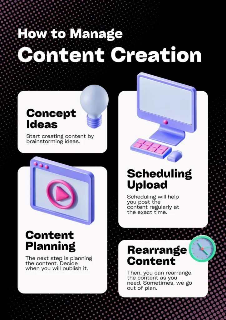 Flowchart illustrating steps to create Facebook and Instagram ads.