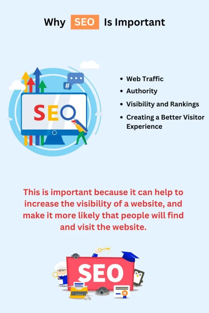 Why SEO Matters for Blogging